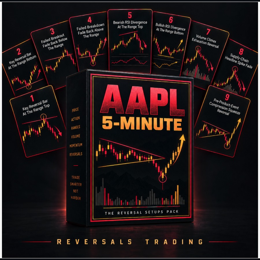 The AAPL Reversal Setups Pack (5-Minute) cover