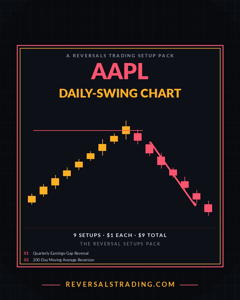 The AAPL Reversal Setups Pack (Daily-Swing) cover