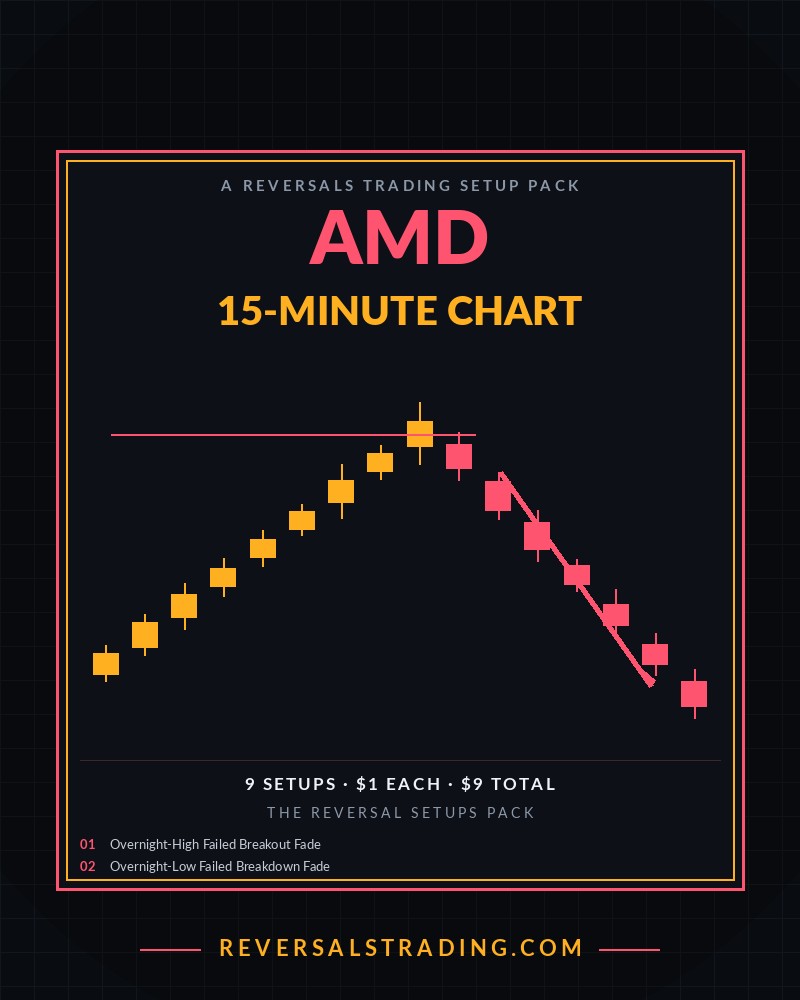 The AMD Reversal Setups Pack (15-Minute) cover