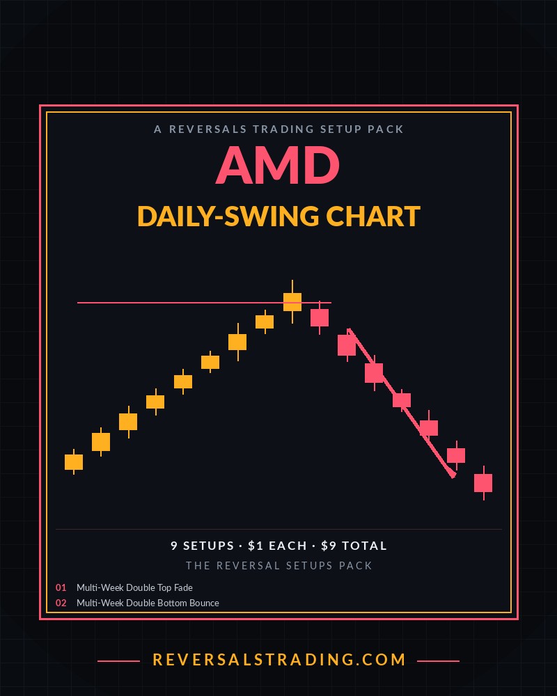 The AMD Reversal Setups Pack (Daily-Swing) cover