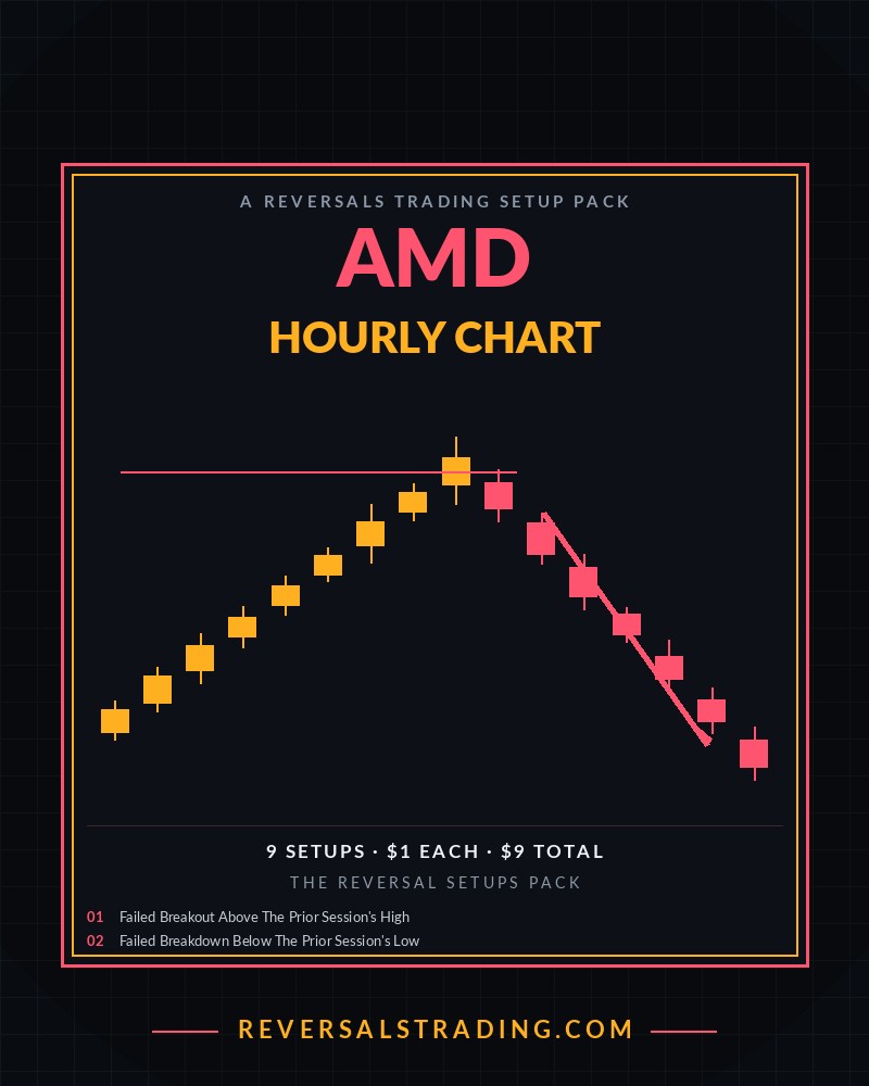 The AMD Reversal Setups Pack (Hourly) cover