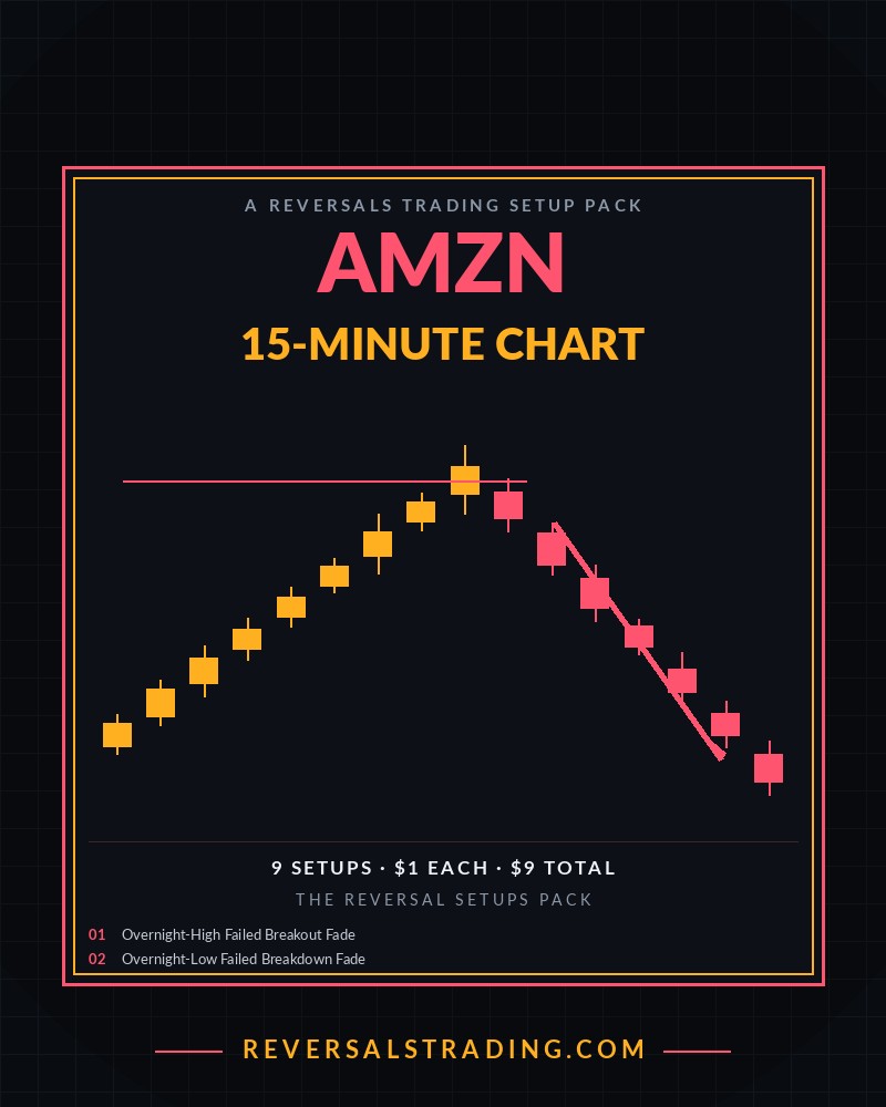 The AMZN Reversal Setups Pack (15-Minute) cover