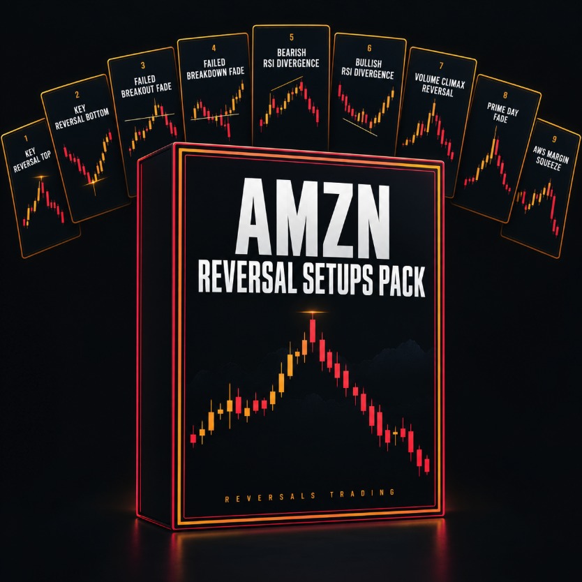 The AMZN Reversal Setups Pack (5-Minute) cover
