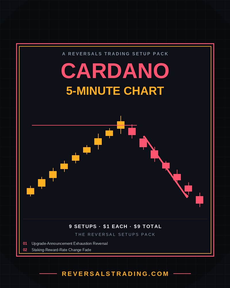 The Cardano Reversal Setups Pack (5-Minute) cover