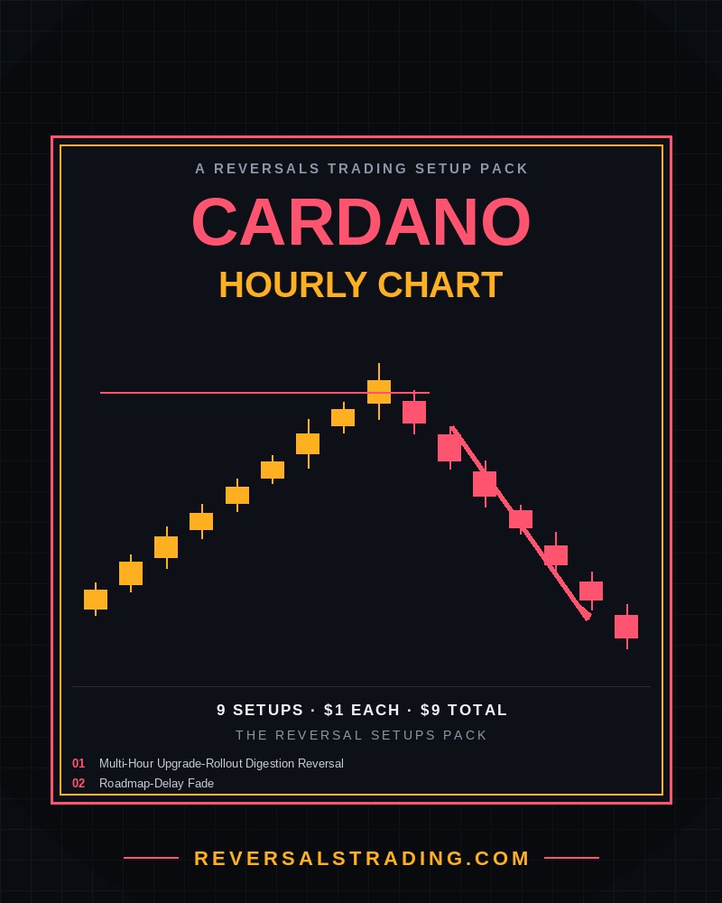 The Cardano Reversal Setups Pack (Hourly) cover