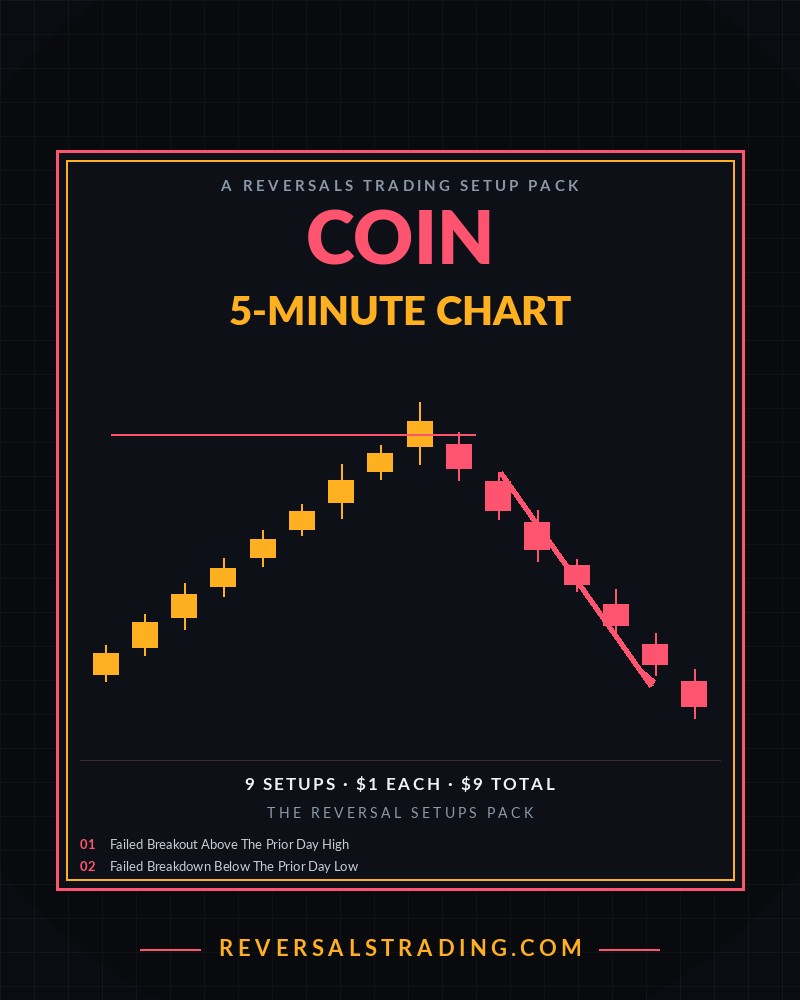 The COIN Reversal Setups Pack (5-Minute) cover