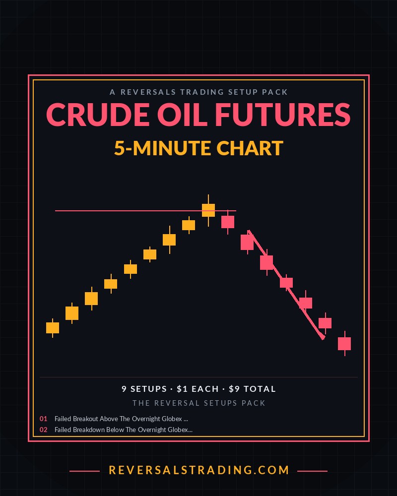 The Crude Oil Futures Reversal Setups Pack (5-Minute) cover