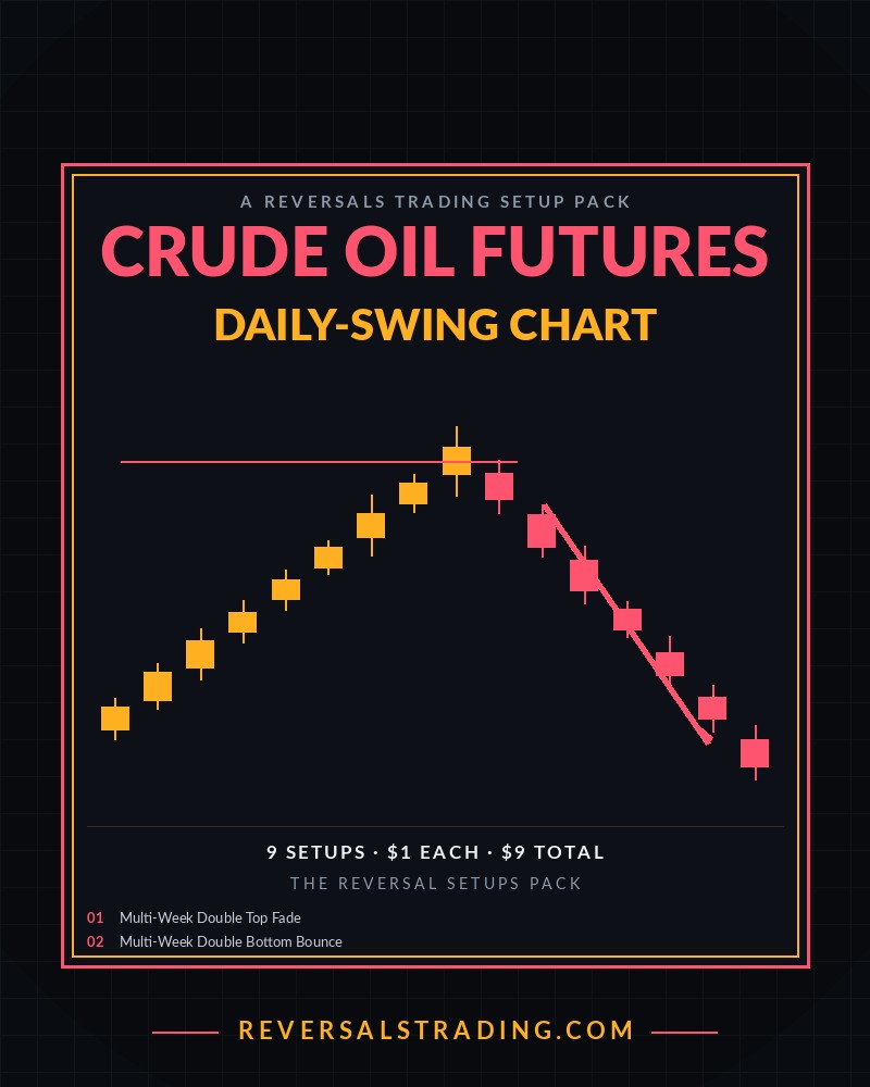 The Crude Oil Futures Reversal Setups Pack (Daily-Swing) cover