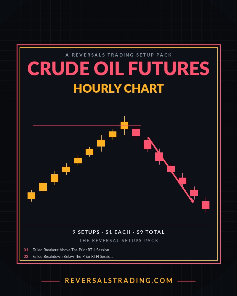 The Crude Oil Futures Reversal Setups Pack (Hourly) cover
