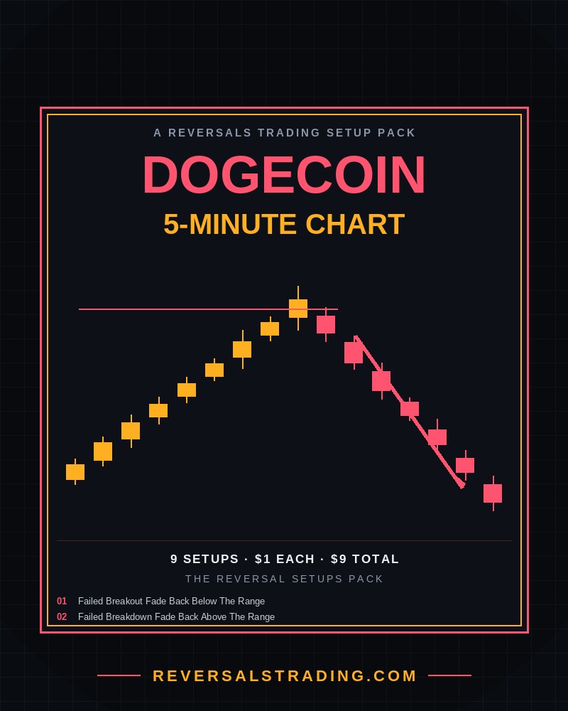 The Dogecoin Reversal Setups Pack (5-Minute) cover