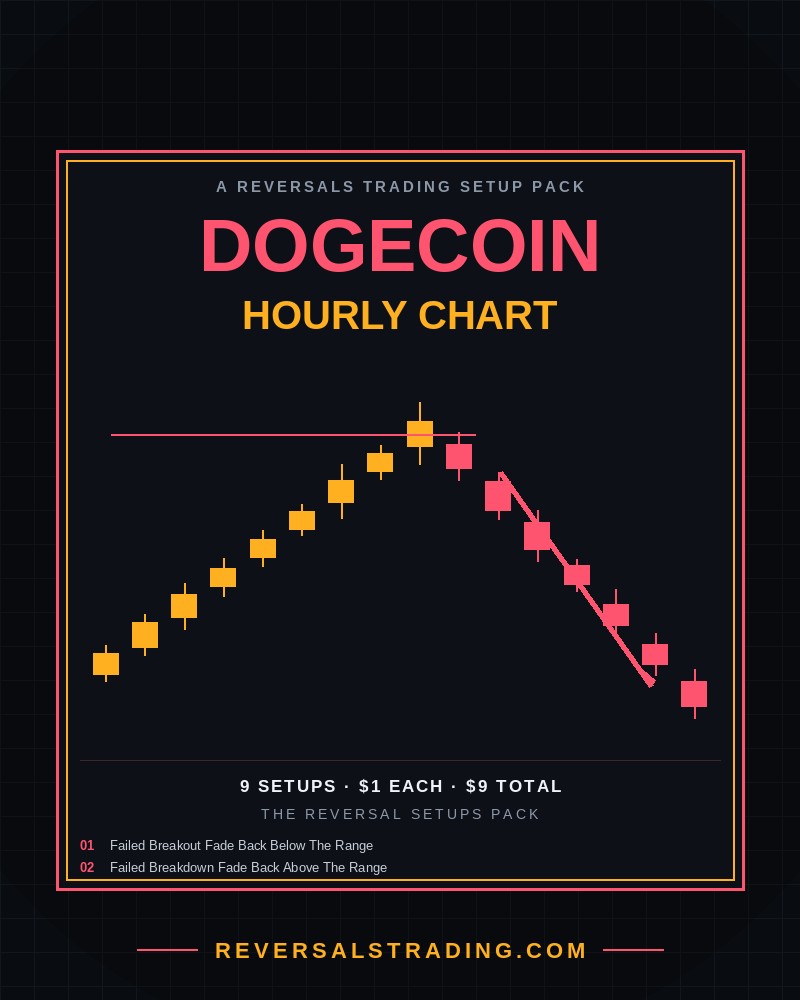 The Dogecoin Reversal Setups Pack (Hourly) cover