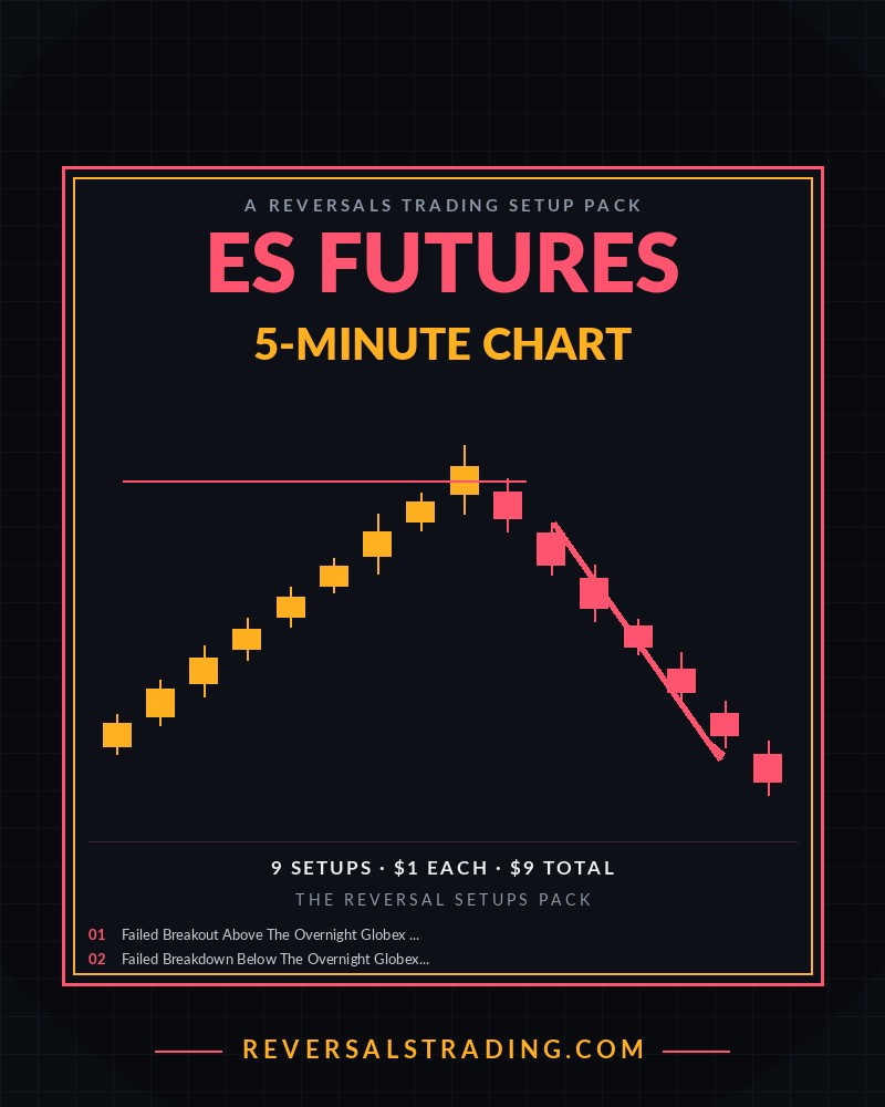 The ES Futures Reversal Setups Pack (5-Minute) cover