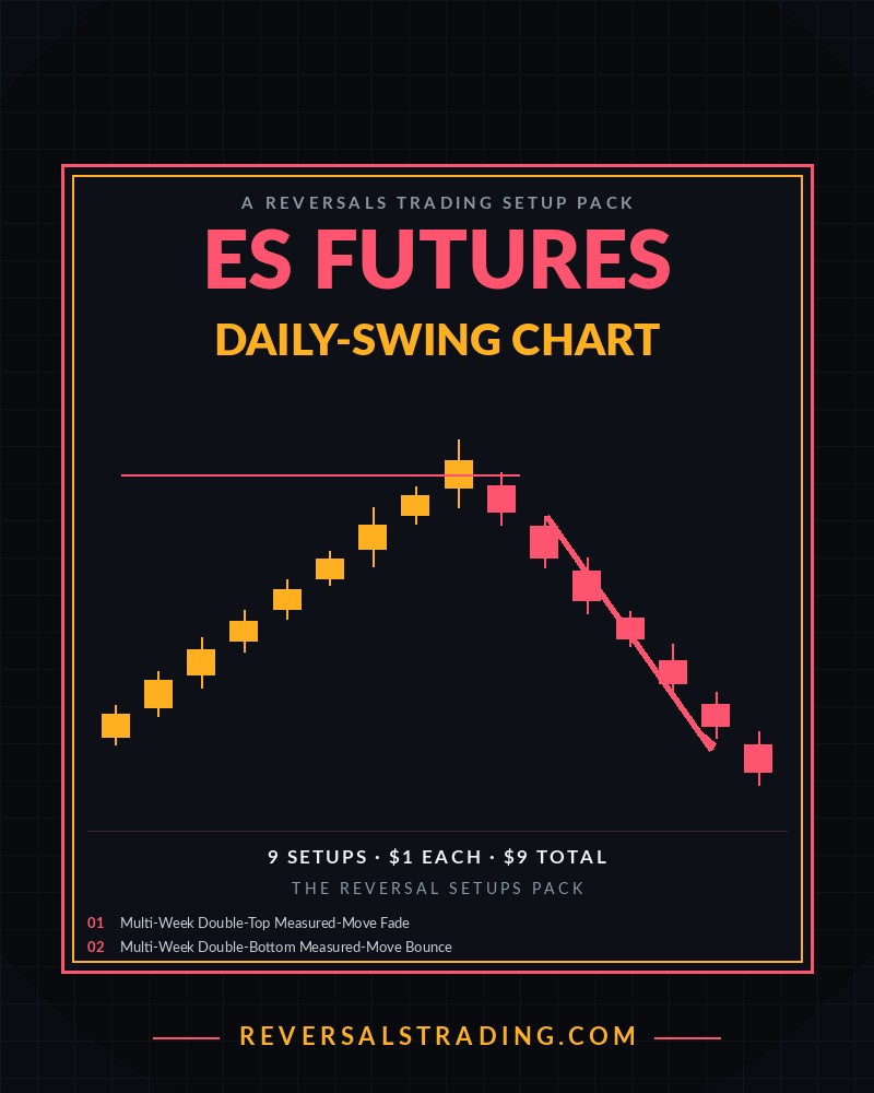 The ES Futures Reversal Setups Pack (Daily-Swing) cover
