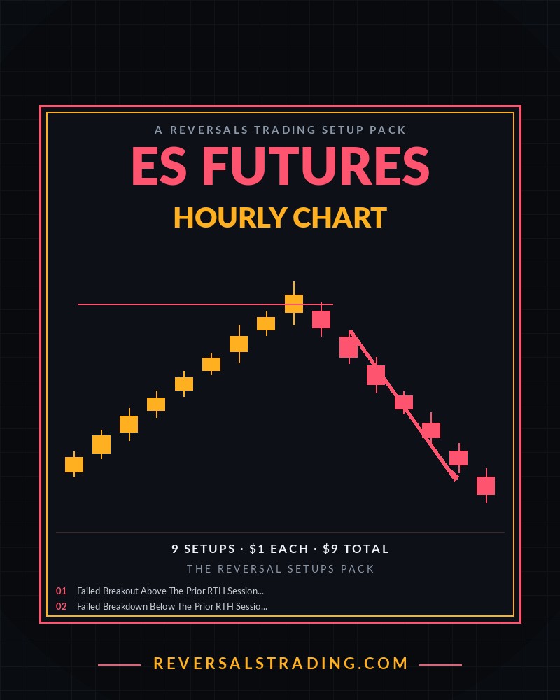 The ES Futures Reversal Setups Pack (Hourly) cover