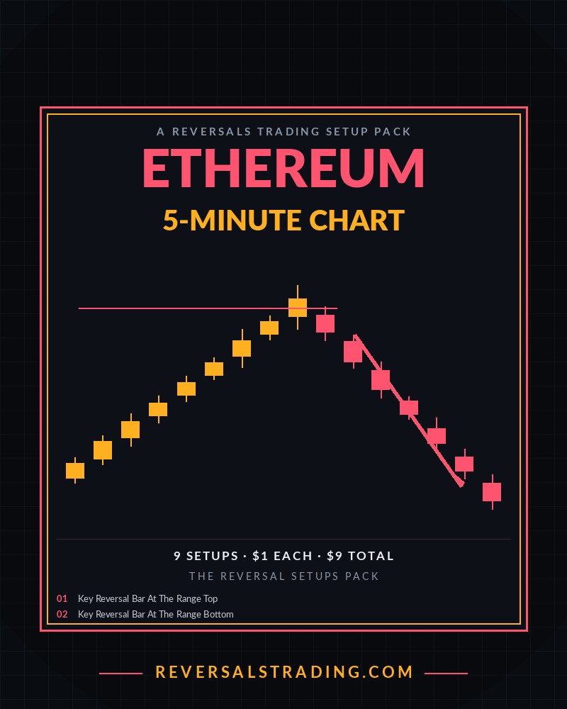 The Ethereum Reversal Setups Pack (5-Minute) cover