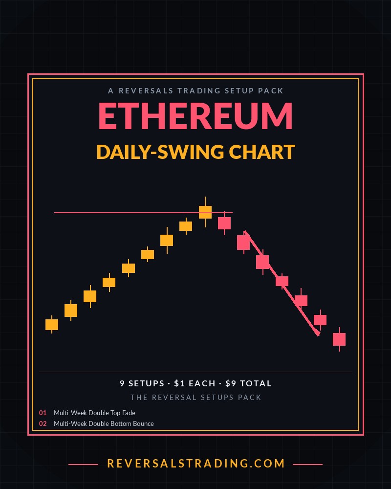 The Ethereum Reversal Setups Pack (Daily-Swing) cover