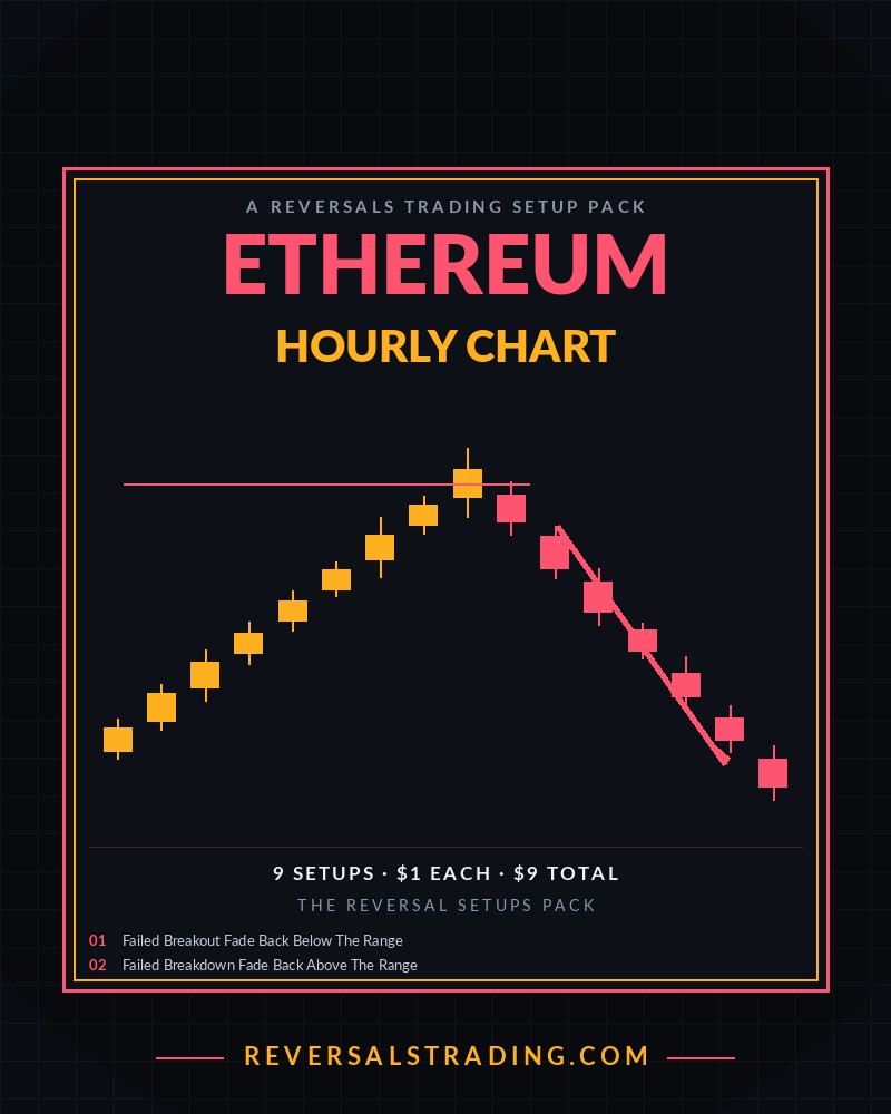 The Ethereum Reversal Setups Pack (Hourly) cover