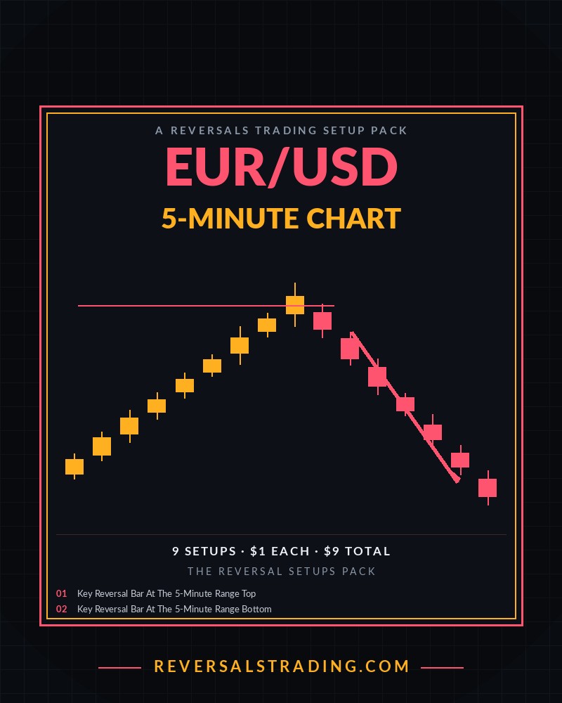 The EUR/USD Reversal Setups Pack (5-Minute) cover