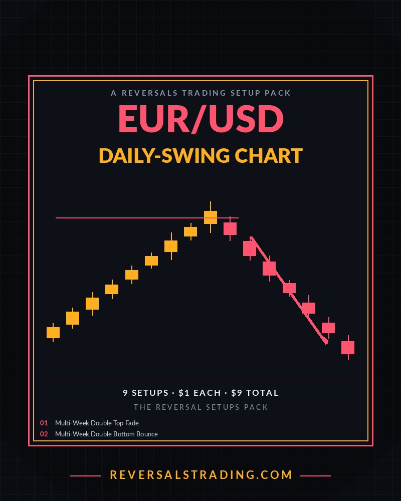 The EUR/USD Reversal Setups Pack (Daily-Swing) cover