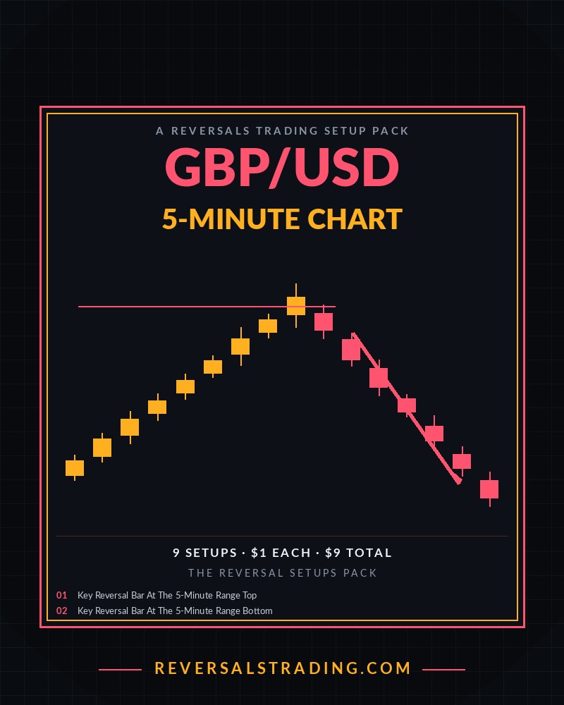 The GBP/USD Reversal Setups Pack (5-Minute) cover