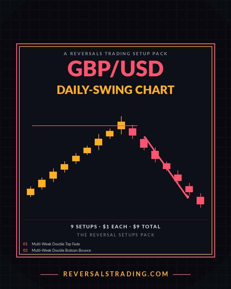 The GBP/USD Reversal Setups Pack (Daily-Swing) cover