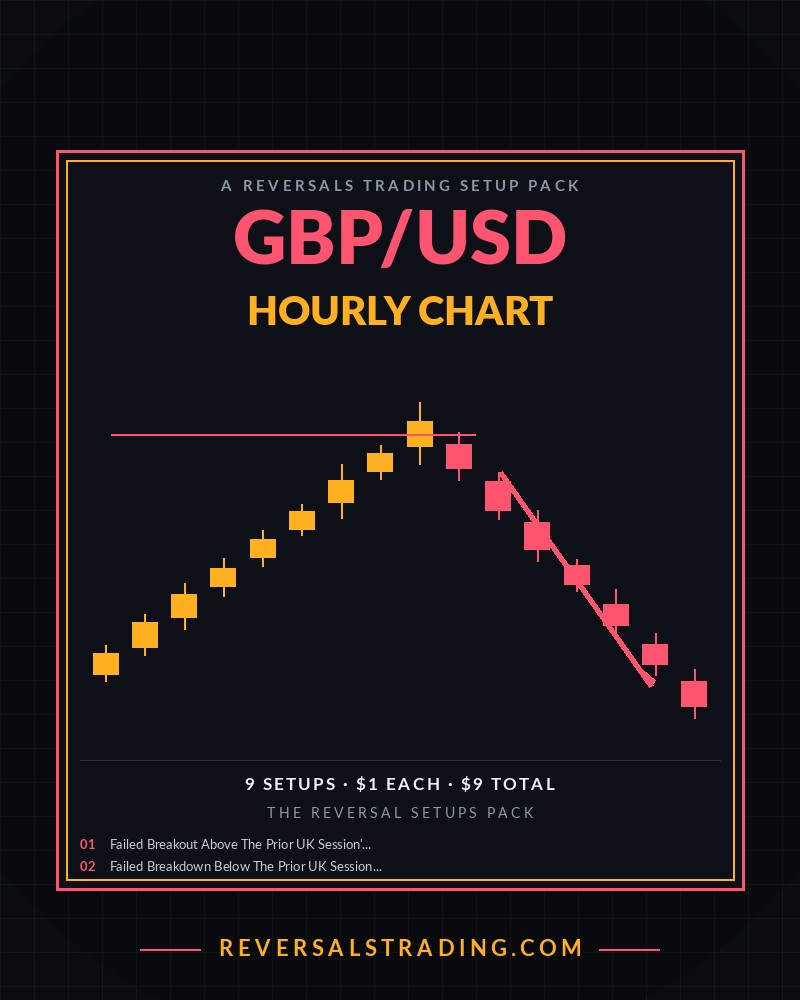The GBP/USD Reversal Setups Pack (Hourly) cover