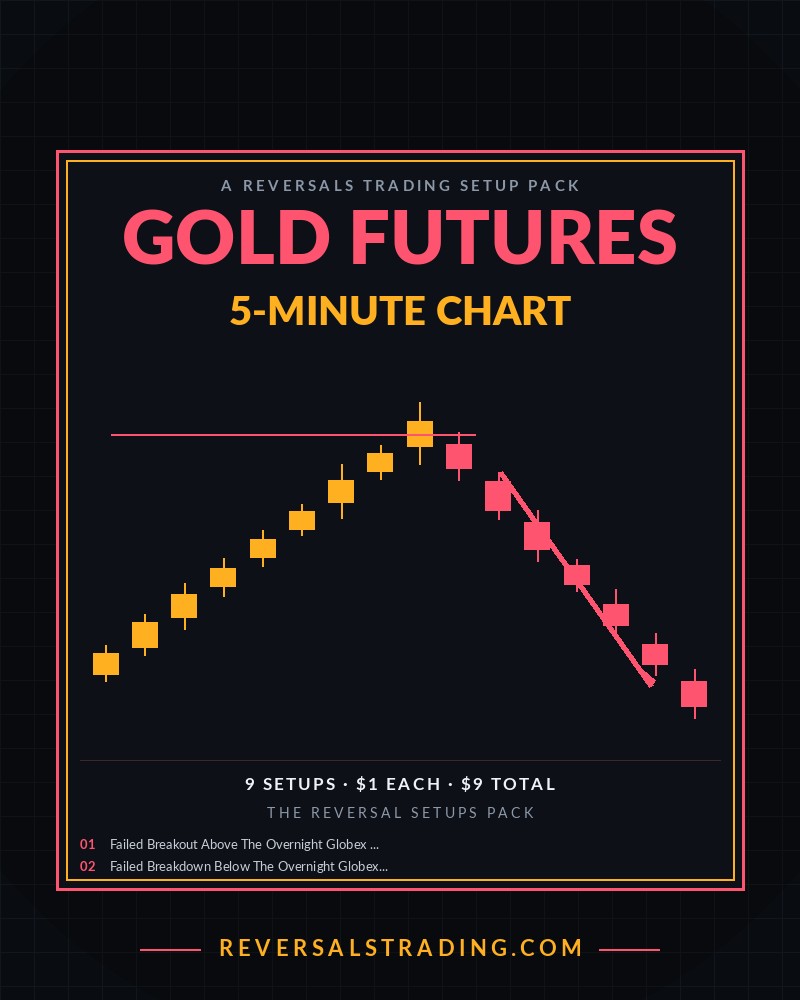 The Gold Futures Reversal Setups Pack (5-Minute) cover