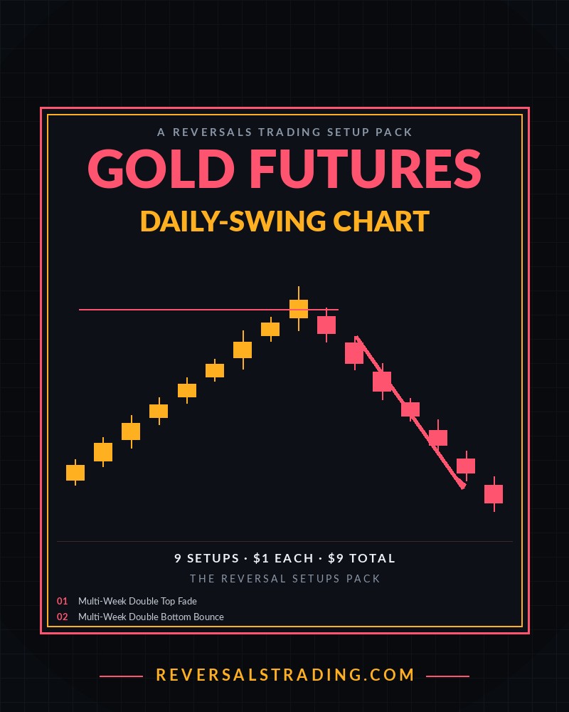 The Gold Futures Reversal Setups Pack (Daily-Swing) cover
