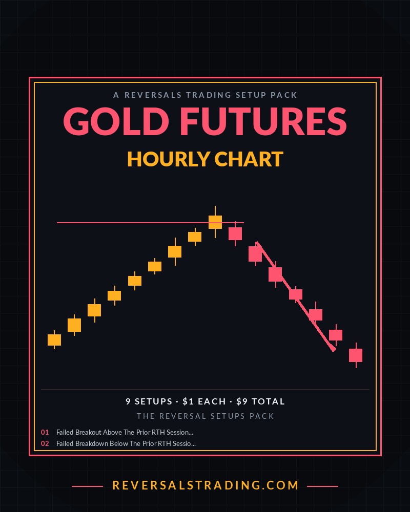 The Gold Futures Reversal Setups Pack (Hourly) cover