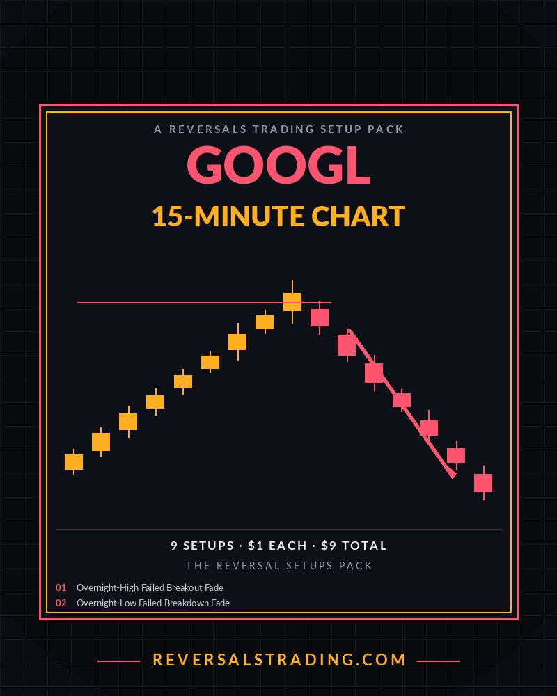 The GOOGL Reversal Setups Pack (15-Minute) cover