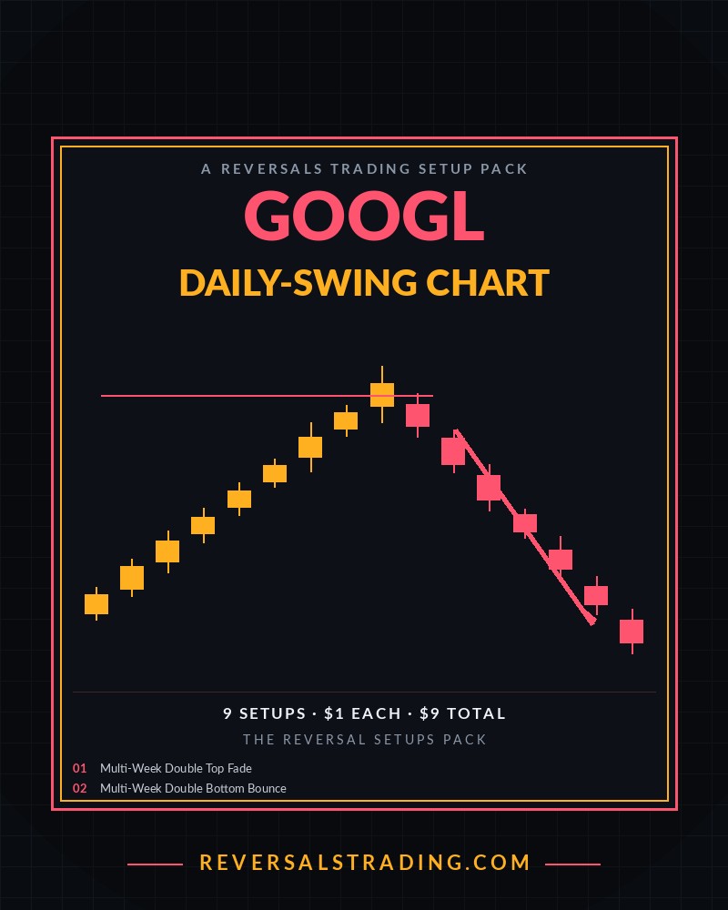 The GOOGL Reversal Setups Pack (Daily-Swing) cover