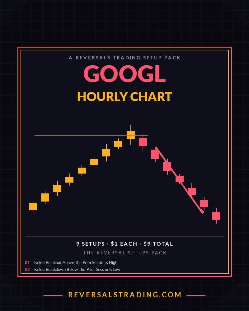 The GOOGL Reversal Setups Pack (Hourly) cover