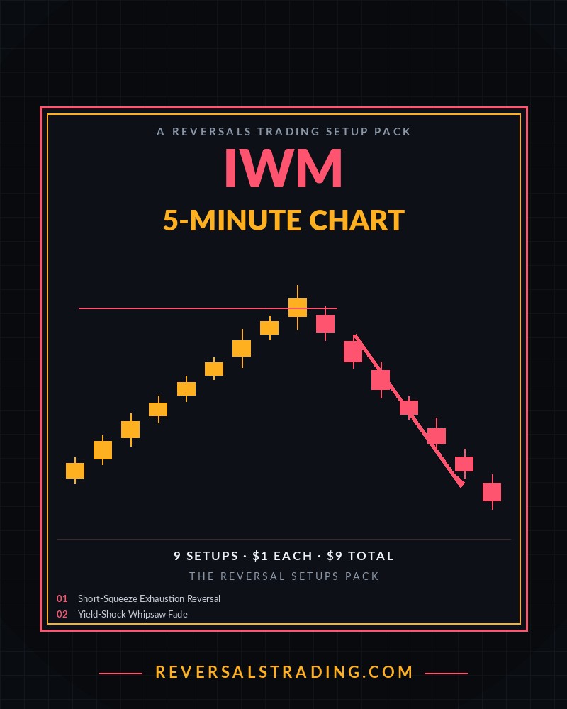 The IWM Reversal Setups Pack (5-Minute) cover