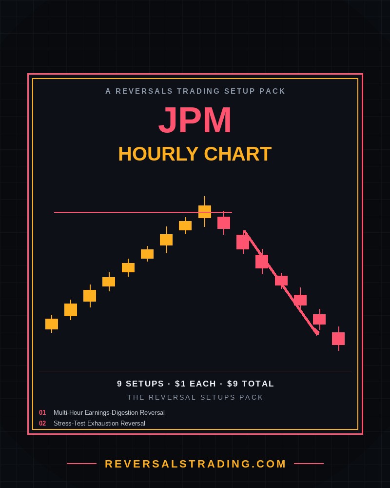 The JPM Reversal Setups Pack (Hourly) cover
