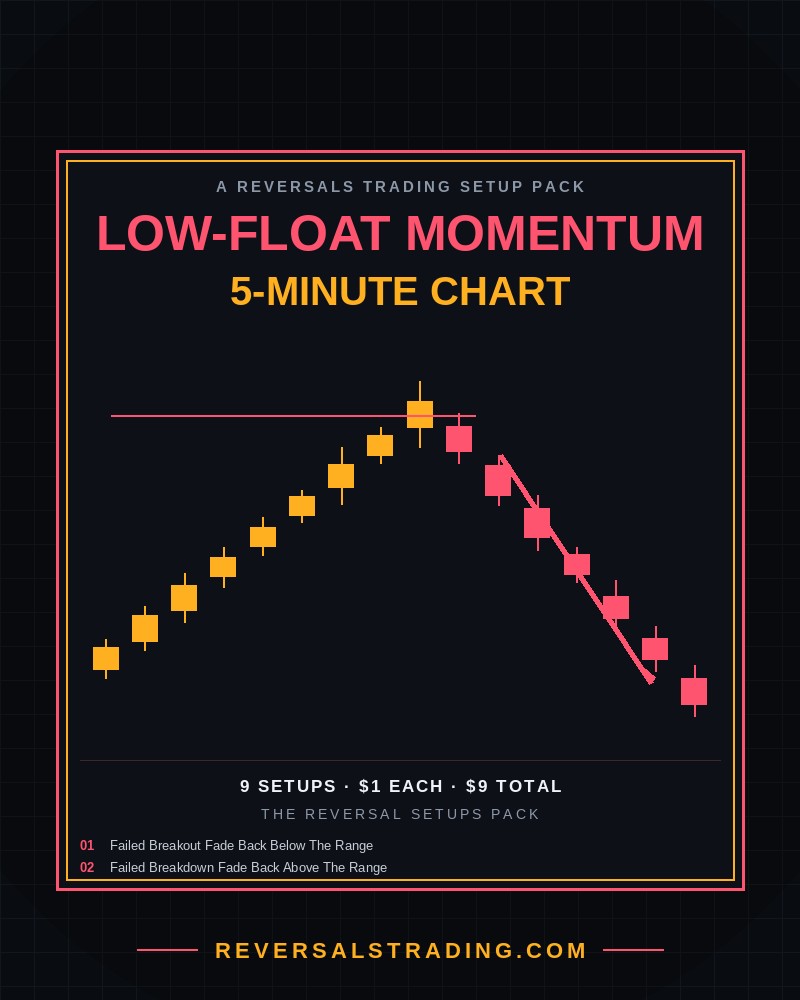 The Low-Float Momentum Stocks Reversal Setups Pack (5-Minute) cover
