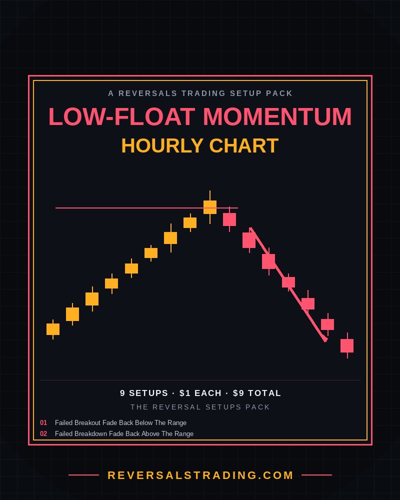 The Low-Float Momentum Stocks Reversal Setups Pack (Hourly) cover