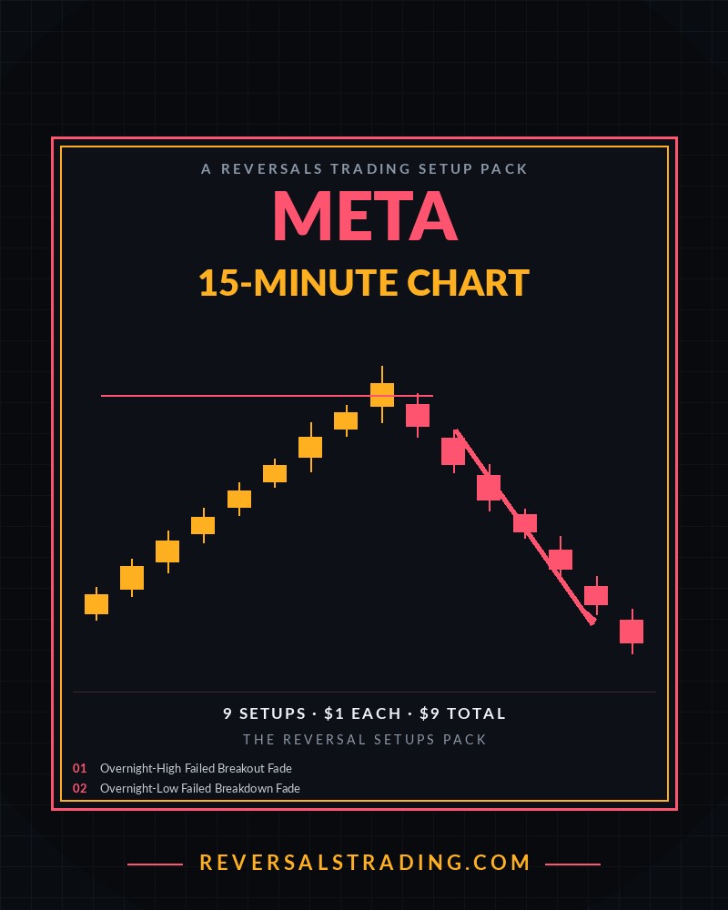 The META Reversal Setups Pack (15-Minute) cover