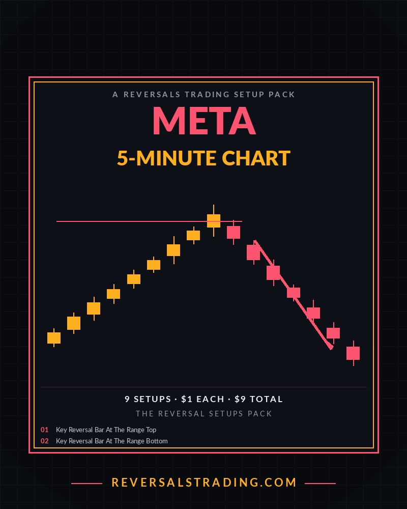 The META Reversal Setups Pack (5-Minute) cover