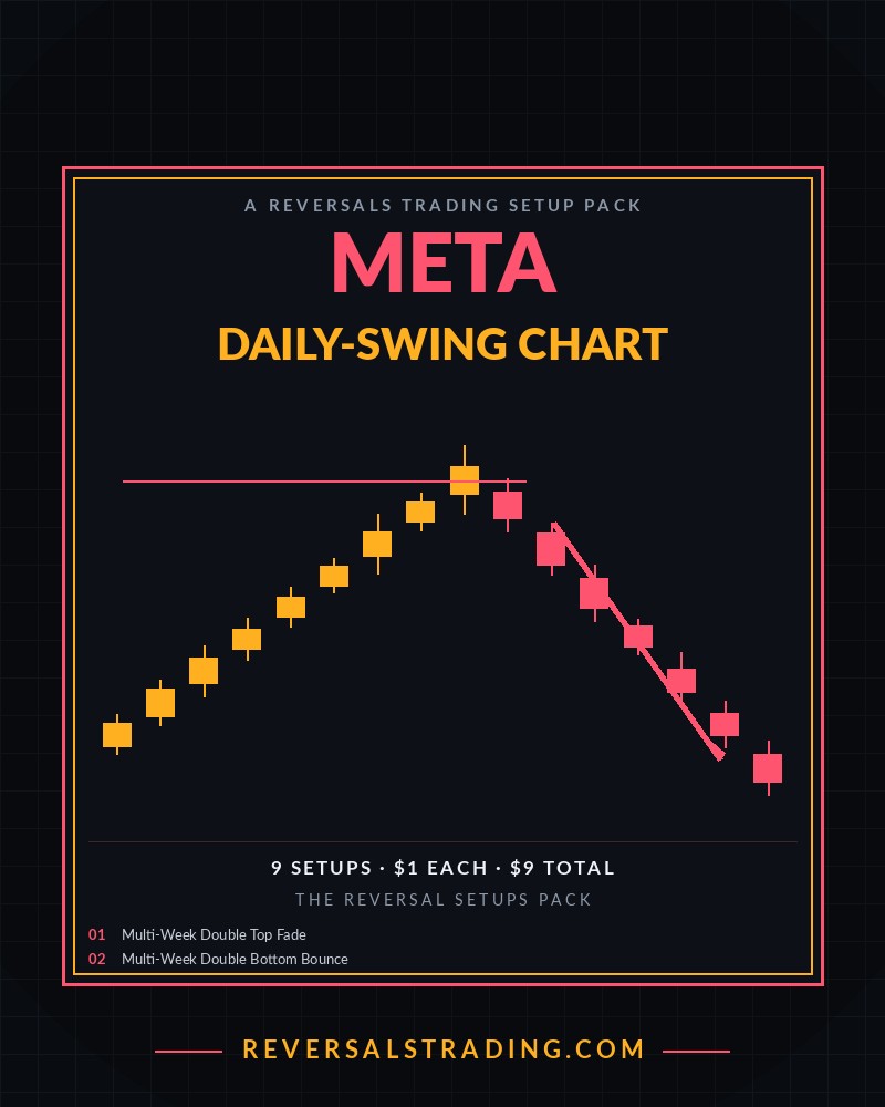 The META Reversal Setups Pack (Daily-Swing) cover