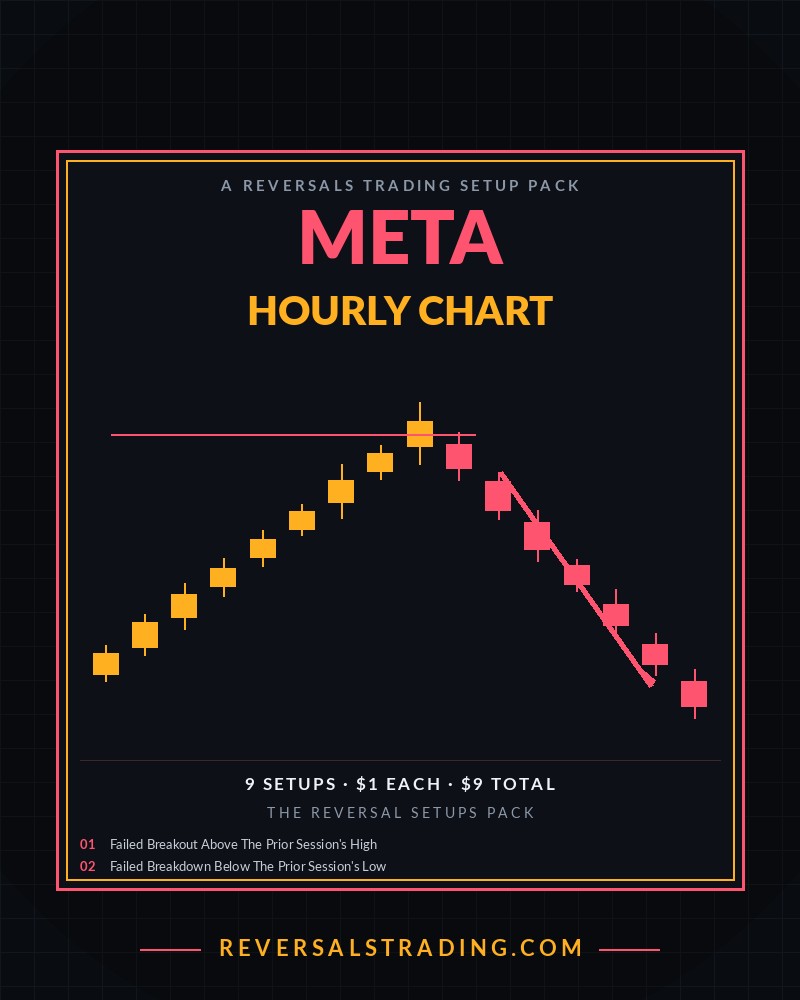 The META Reversal Setups Pack (Hourly) cover