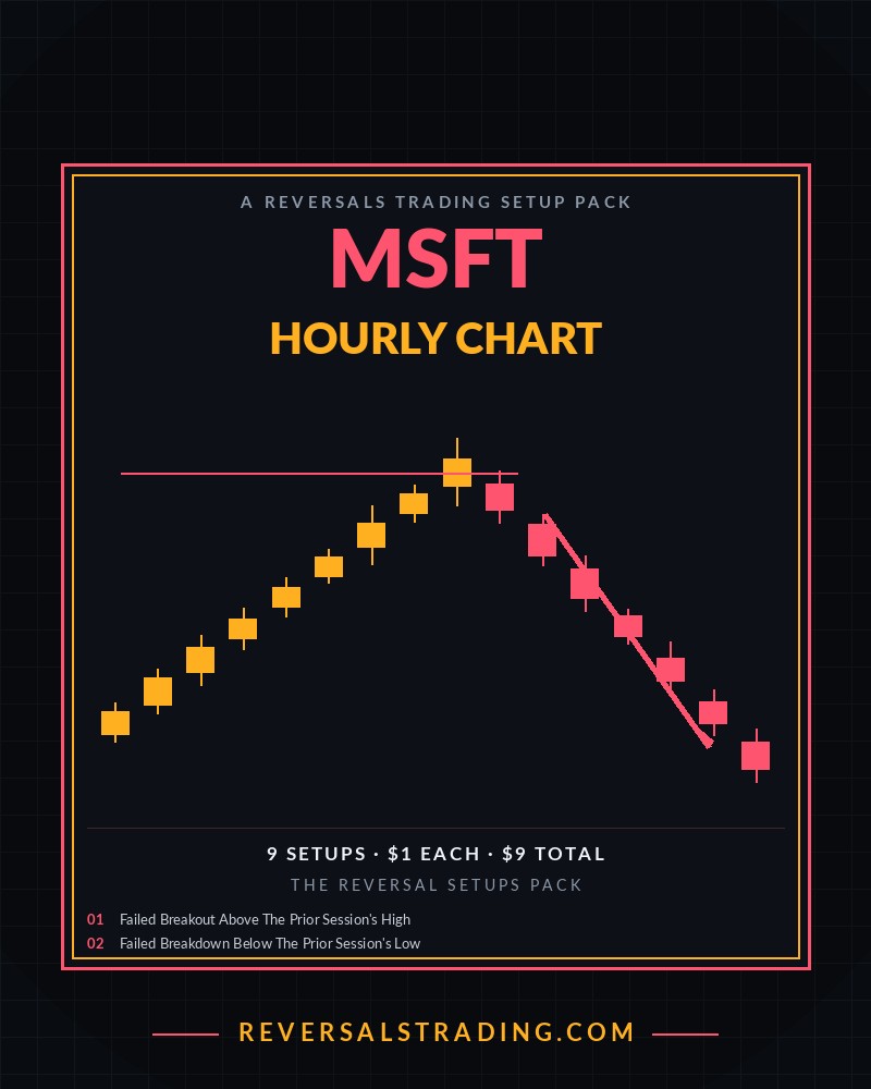 The MSFT Reversal Setups Pack (Hourly) cover