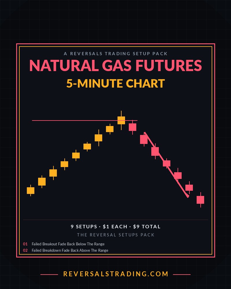 The Natural Gas Futures Reversal Setups Pack (5-Minute) cover