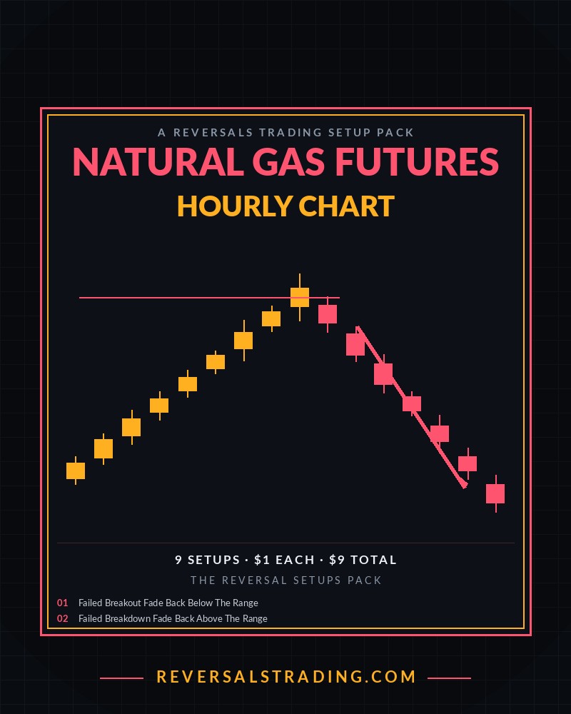 The Natural Gas Futures Reversal Setups Pack (Hourly) cover