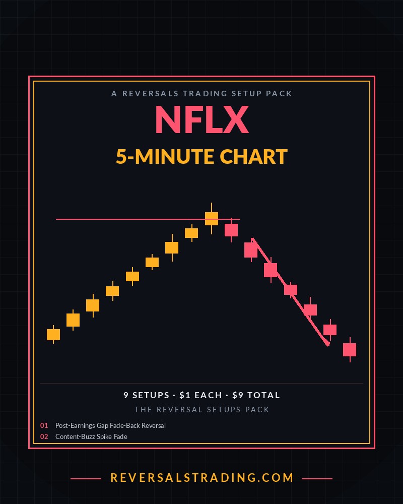 The NFLX Reversal Setups Pack (5-Minute) cover