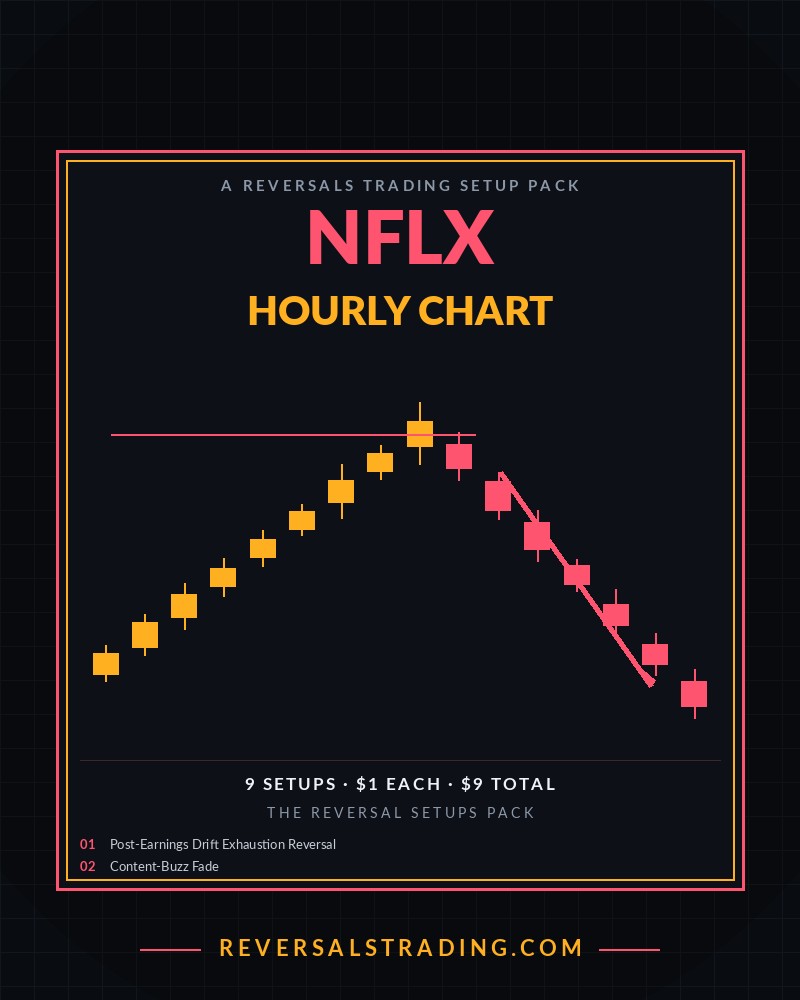 The NFLX Reversal Setups Pack (Hourly) cover