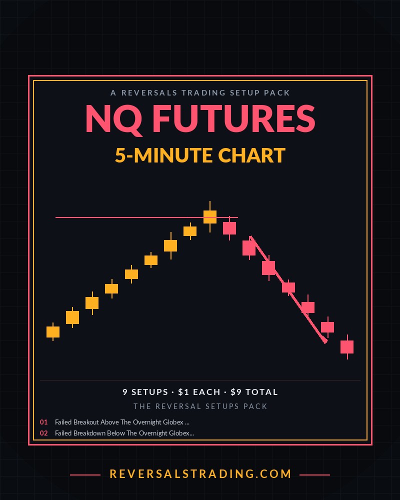 The NQ Futures Reversal Setups Pack (5-Minute) cover