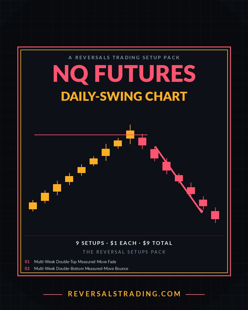 The NQ Futures Reversal Setups Pack (Daily-Swing) cover