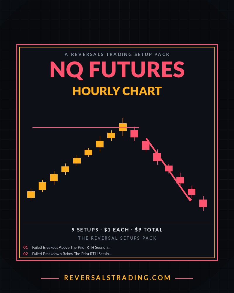 The NQ Futures Reversal Setups Pack (Hourly) cover