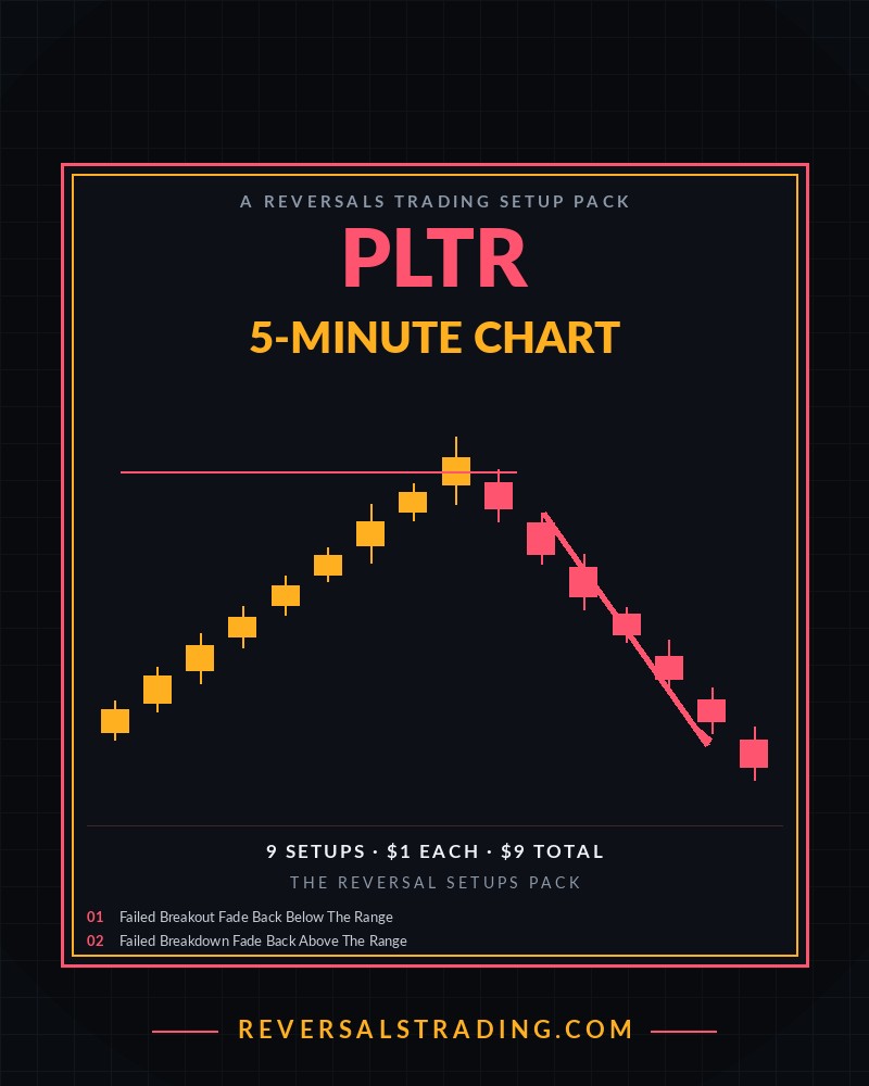 The PLTR Reversal Setups Pack (5-Minute) cover