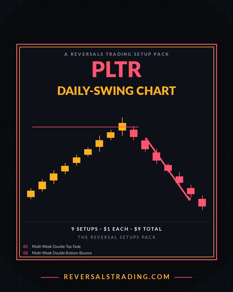 The PLTR Reversal Setups Pack (Daily-Swing) cover